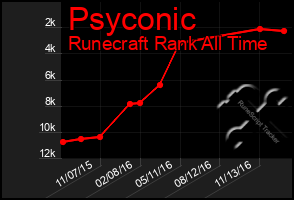 Total Graph of Psyconic