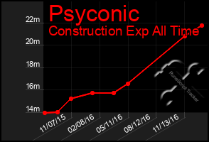 Total Graph of Psyconic