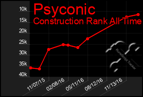 Total Graph of Psyconic