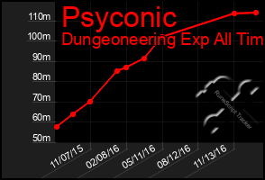 Total Graph of Psyconic