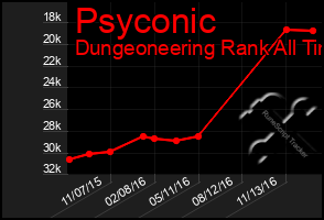 Total Graph of Psyconic