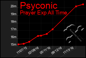 Total Graph of Psyconic