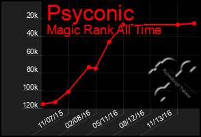 Total Graph of Psyconic