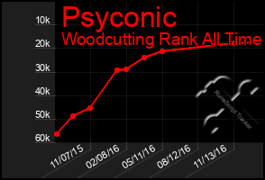 Total Graph of Psyconic