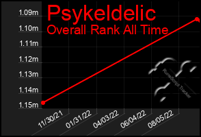 Total Graph of Psykeldelic