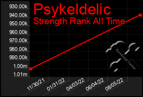 Total Graph of Psykeldelic