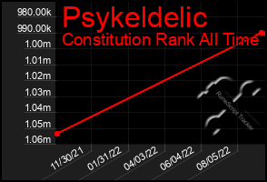 Total Graph of Psykeldelic