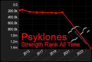 Total Graph of Psyklones
