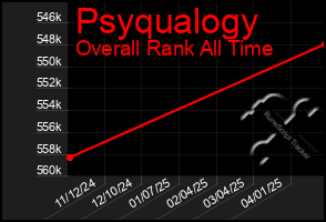 Total Graph of Psyqualogy