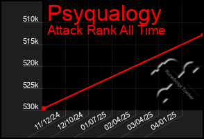 Total Graph of Psyqualogy