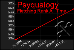 Total Graph of Psyqualogy