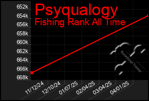 Total Graph of Psyqualogy