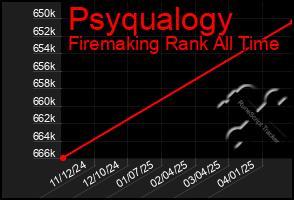 Total Graph of Psyqualogy