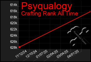 Total Graph of Psyqualogy
