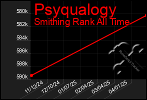 Total Graph of Psyqualogy