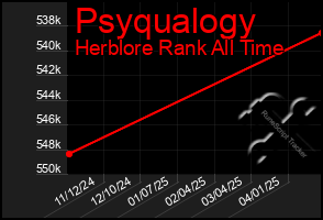 Total Graph of Psyqualogy