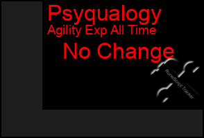 Total Graph of Psyqualogy