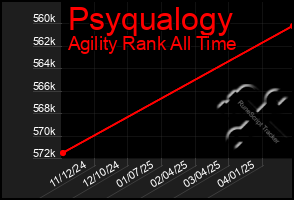 Total Graph of Psyqualogy