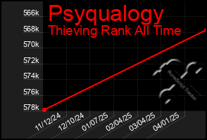 Total Graph of Psyqualogy