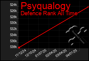 Total Graph of Psyqualogy