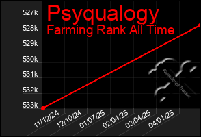 Total Graph of Psyqualogy