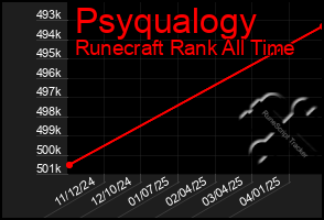Total Graph of Psyqualogy