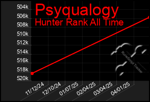Total Graph of Psyqualogy