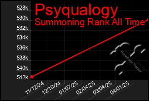 Total Graph of Psyqualogy