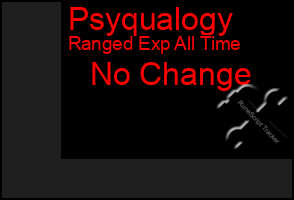 Total Graph of Psyqualogy