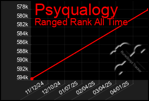 Total Graph of Psyqualogy