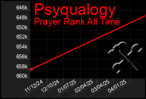 Total Graph of Psyqualogy
