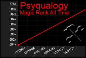 Total Graph of Psyqualogy