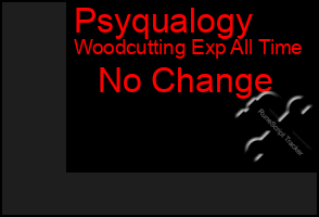 Total Graph of Psyqualogy