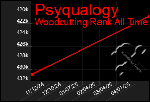 Total Graph of Psyqualogy