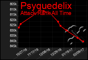 Total Graph of Psyquedelix