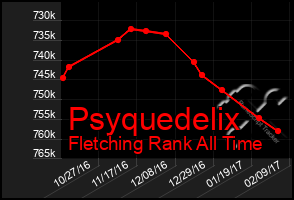 Total Graph of Psyquedelix