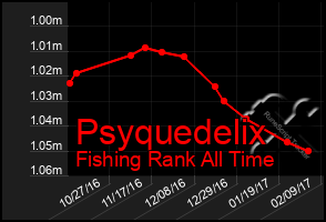 Total Graph of Psyquedelix