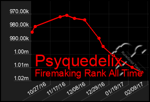 Total Graph of Psyquedelix