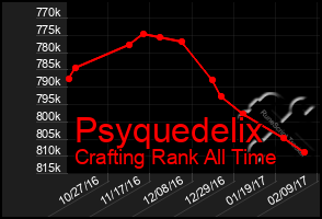 Total Graph of Psyquedelix