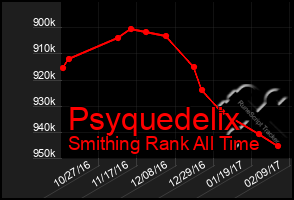 Total Graph of Psyquedelix