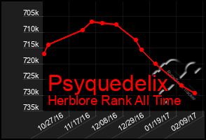 Total Graph of Psyquedelix