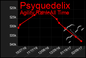 Total Graph of Psyquedelix