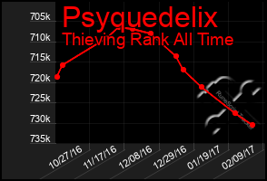 Total Graph of Psyquedelix