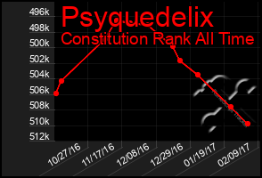 Total Graph of Psyquedelix