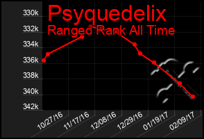 Total Graph of Psyquedelix