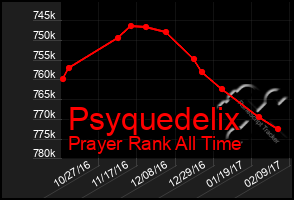 Total Graph of Psyquedelix