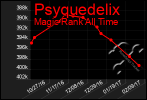 Total Graph of Psyquedelix