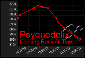 Total Graph of Psyquedelix