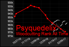 Total Graph of Psyquedelix