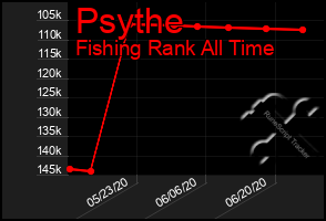 Total Graph of Psythe